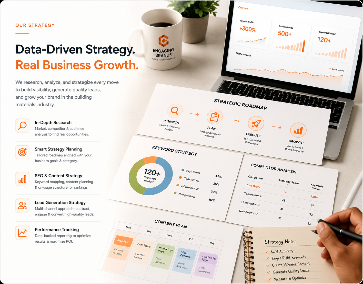 Data-driven strategy for building-materials marketing